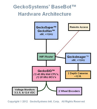 BaseBot_Hardware.jpg