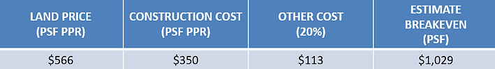 MCC Breakeven Price.png
