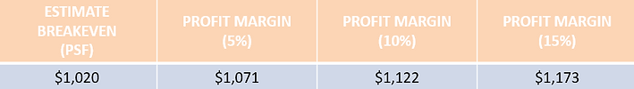 Parc Canberra Selling Price.png