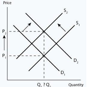 Supply v Demand 2.jpg