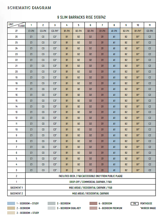 Blossoms By The Park Schematic Chart