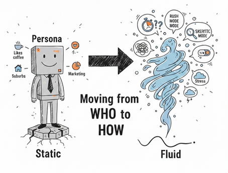Personas are a Ghost. Mindsets are the Reality.