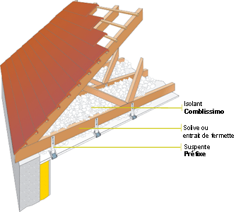 Schéma isolation des combles