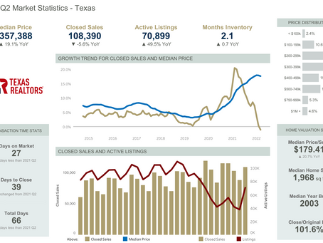 Sneak Peek: 2022-Q2 Texas Quarterly Housing Report