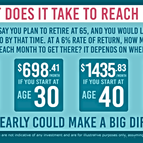 Securing Your Future: The Power of Participating in Texas REALTORS® 401(k) with Employer Match