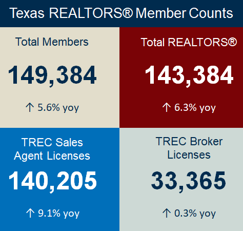 Member Counts - April 6, 2022