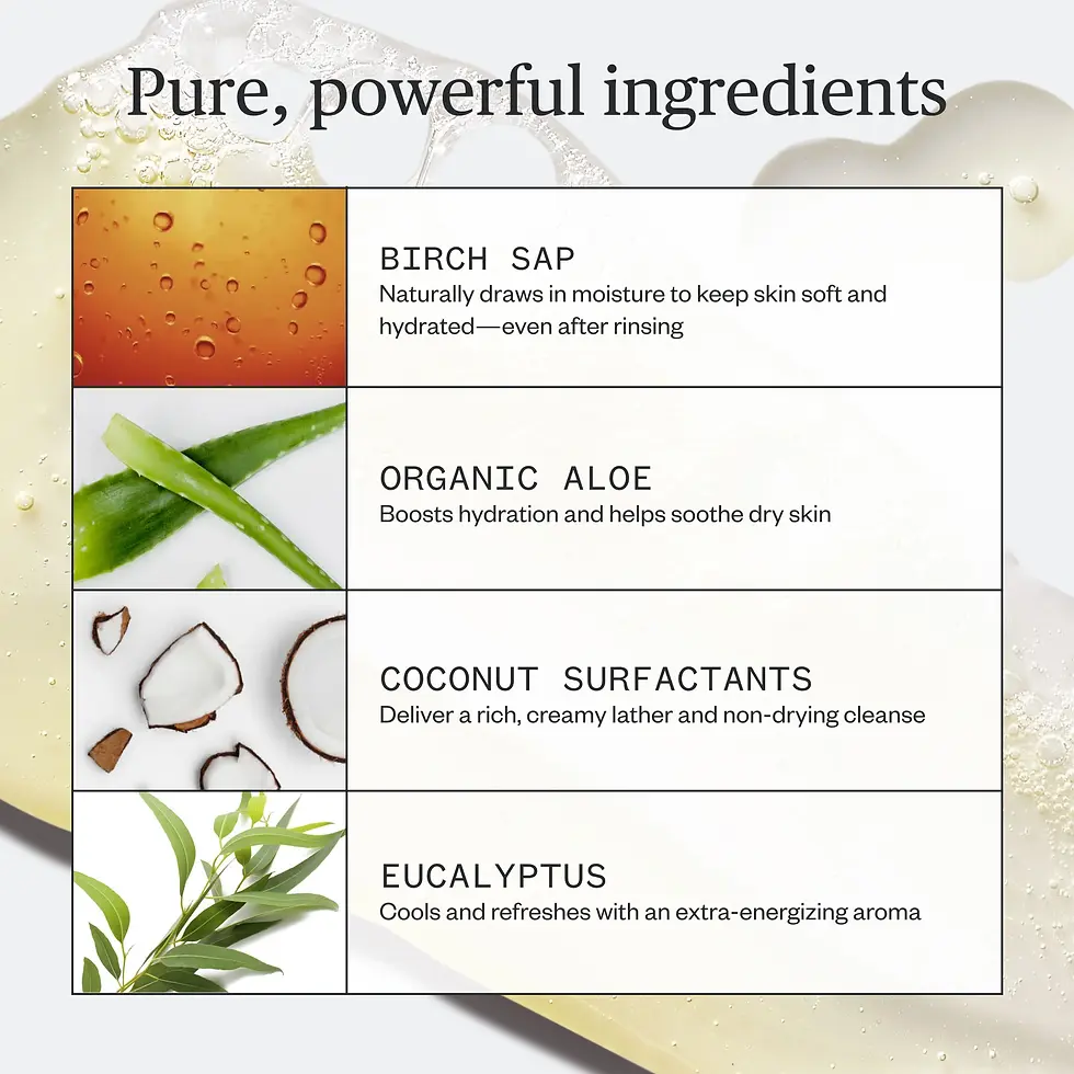 Thumbnail: Ursa Major Hoppin’ Fresh Body Wash