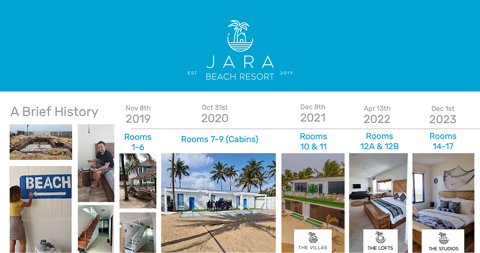 Jara Beach Resort History