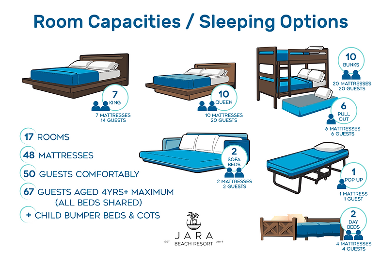 BED COUNT ROOM CAPACITIES