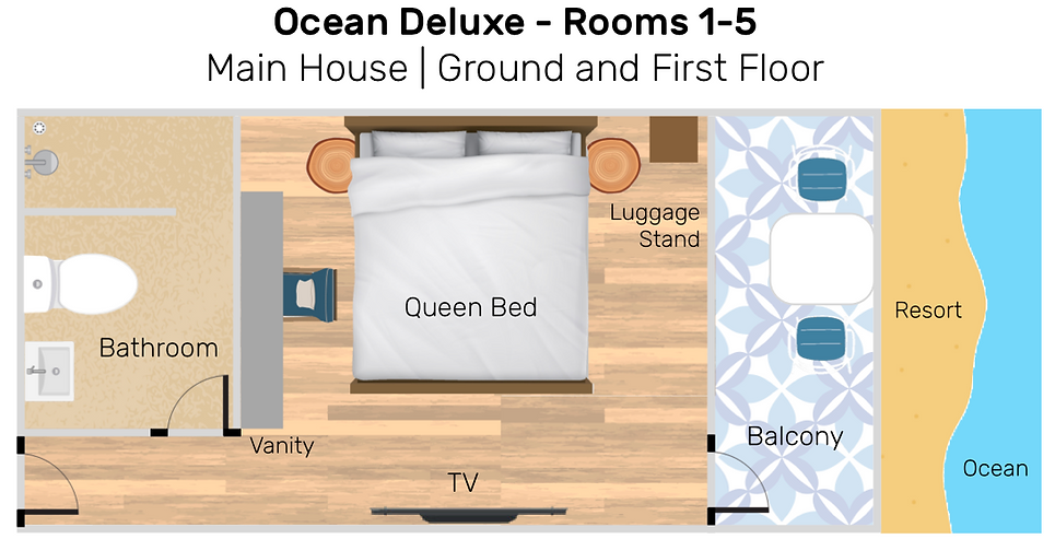 Ocean Deluxe Aerial View
