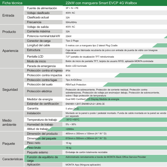 Miniatura: Cargador TESIDA 22kW Dual 11kW con manguera, Trifasico, LM, RFID o App, 4G/WiFi