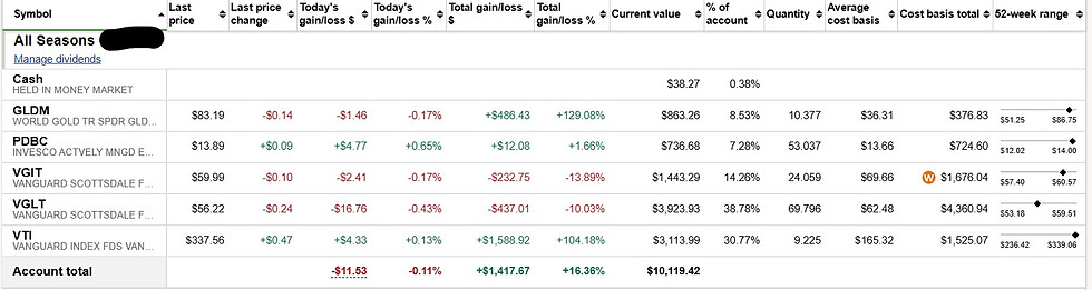 2025-12-05 All Seasons.jpg