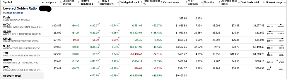2026-10-10 Levered GR.png