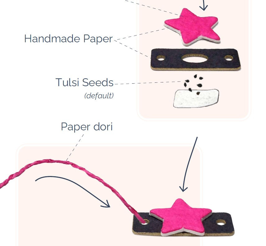 Thumbnail: DIY Plantable Rakhi Kit