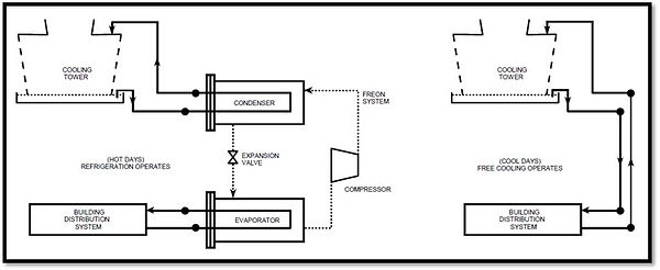 Cooling Tower Free Cooling Schematic