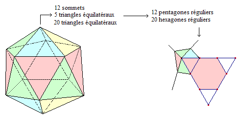 pentagone regulier.gif