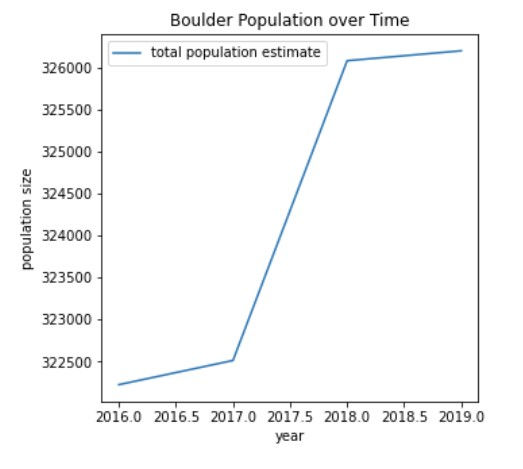 BoulderPop