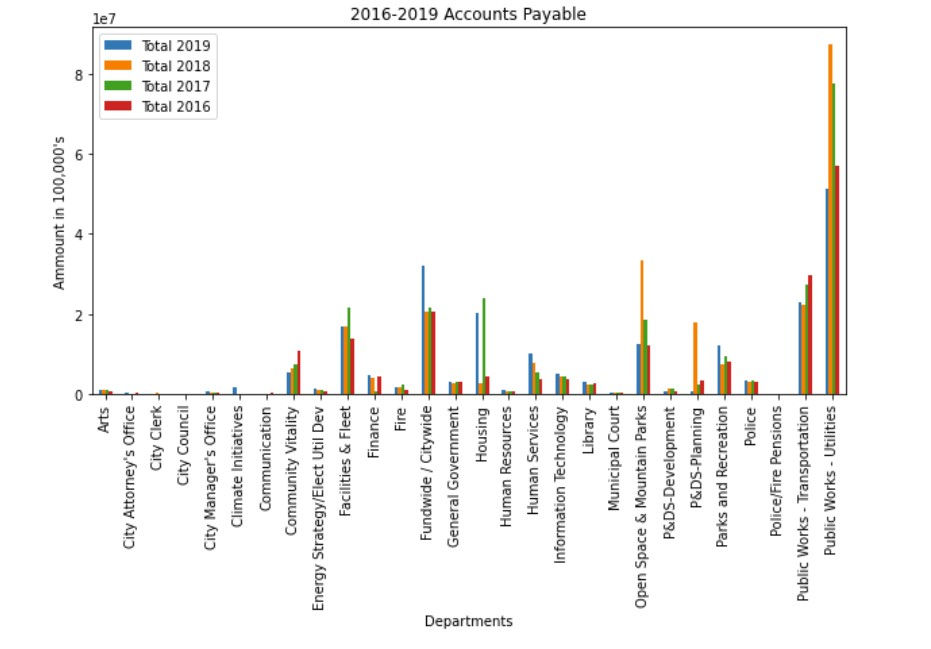 AccountsPayable