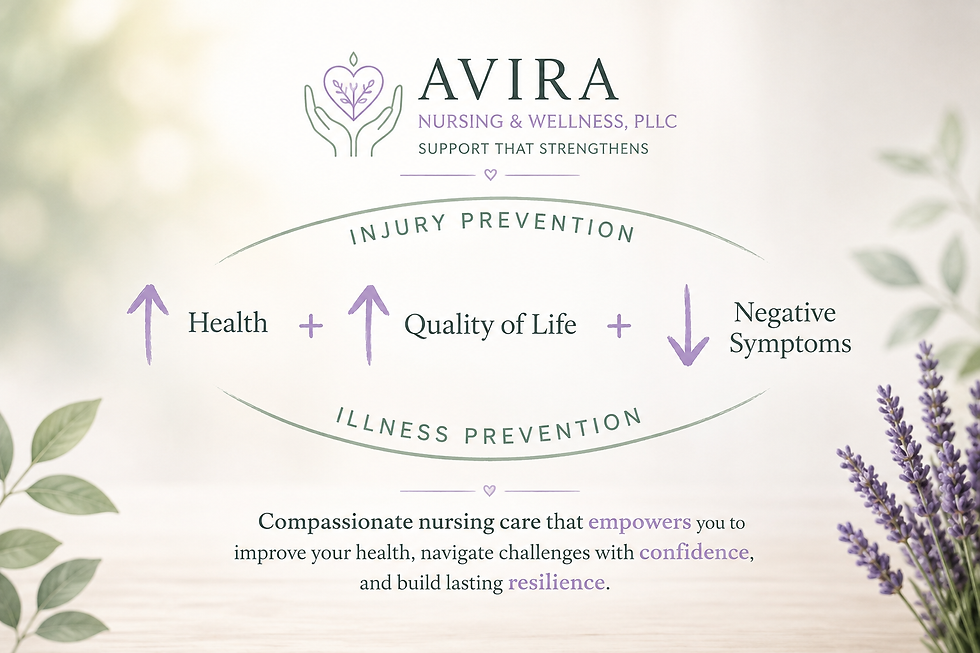 Avira Nursing & Wellness care offerings graphic