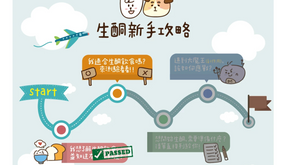 生酮飲食新手攻略-第二關：我適合生酮飲食嗎？【醫藥團隊幫你整理好，先測完再開始吧】