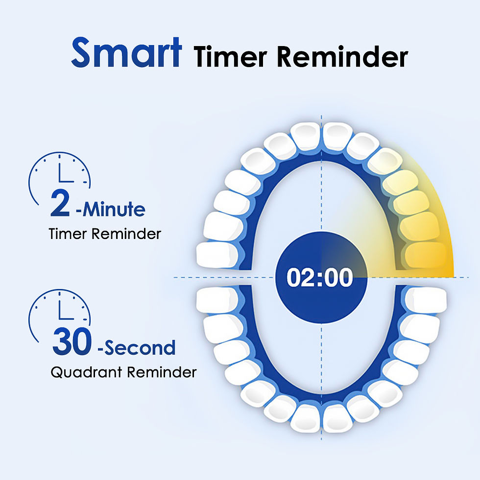 Thumbnail: Intelligent Rotating Electric Toothbrush, Rechargeable Rotary Toothbrush Compati