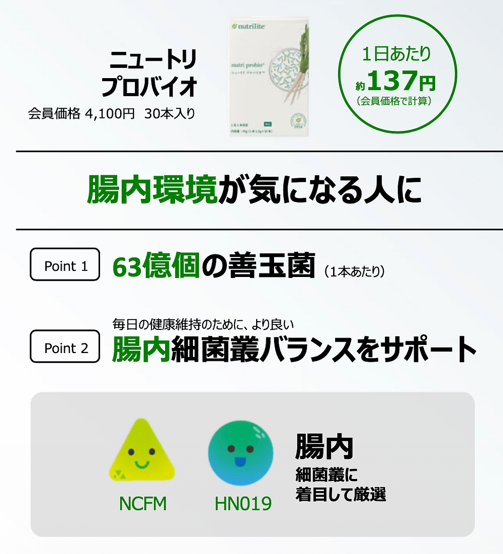 ニュートリ プロバイオとニュートリ プロバイオ プラスの違い
ニュートリプロバイオは基本ケアで腸内環境が気になる人におすすめです。
1本あたり63億個の善玉菌を含有し、毎日の健康維持のために腸内細菌叢のよりよいバランスをサポートするサプリメントです。
一方、ニュートリプロバイオープラスはプラスのケアで、環境の変化が気になる人におすすめです。
1本あたり100億個の善玉菌を含有し、季節の変わり目や生活習慣が乱れがちな日々の健康維持のために、腸内だけでなく鼻腔内の細菌叢のよりよいバランスをサポートします。
ご自身のお悩みに合った製品をお選びください。