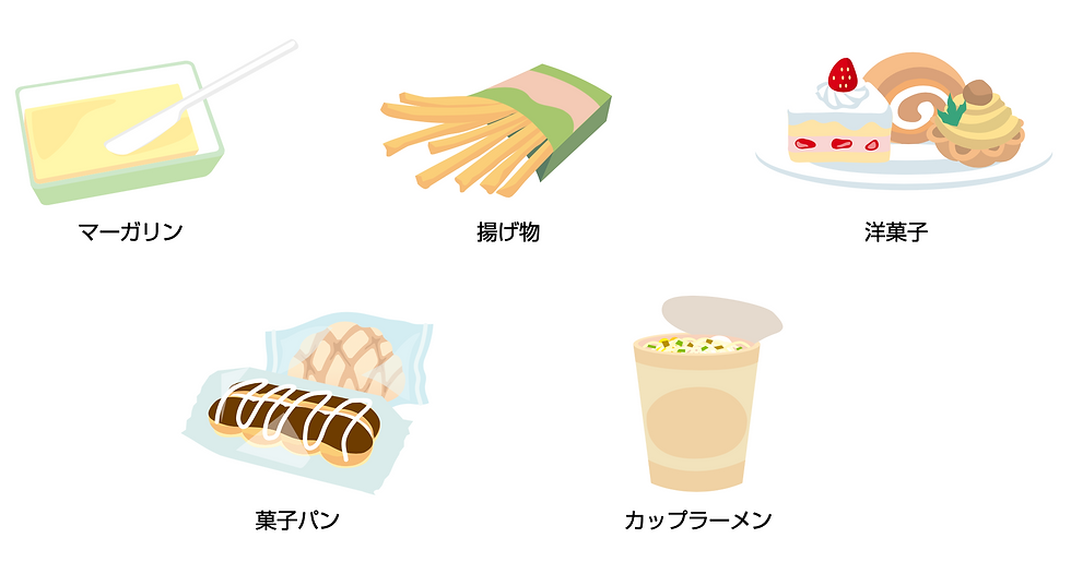 摂りすぎに注意したい加工食品
マーガリン
菓子パン
揚げ物
カップラーメン
洋菓子