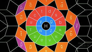 SUSY: LA SUPERSIMETRÍA