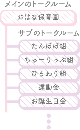 メインのトークルームとサブのトークルーム
