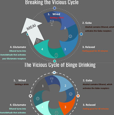In 2010, I received a number of samples of NCEs (New Chemical Entities) that I had developed*