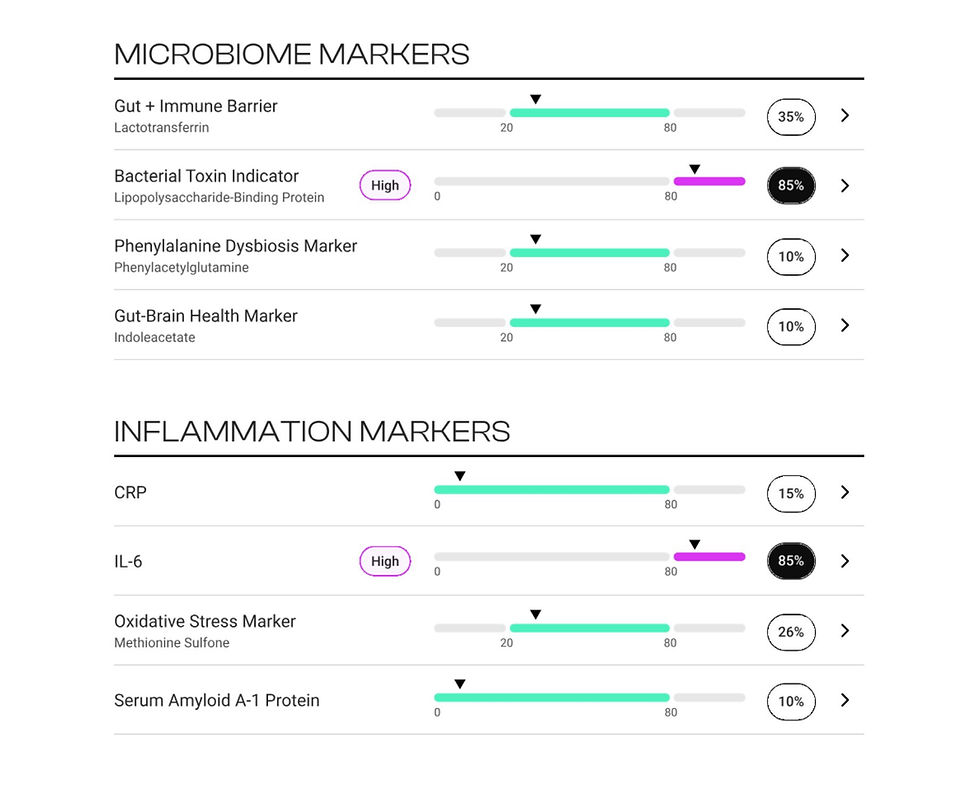 Thumbnail: TruDiagnostic TruHealth Test +1 Hour Consultation