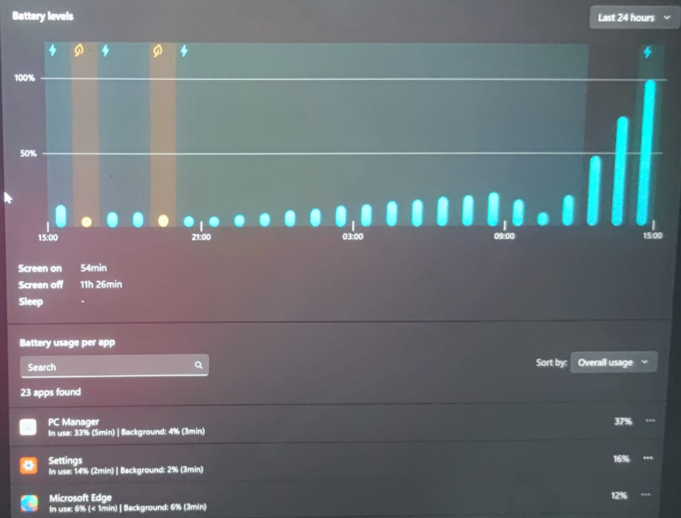 a software calibration issue