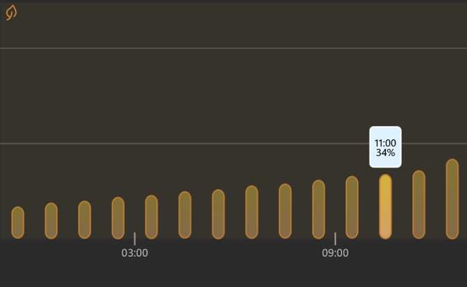 a software calibration issue
