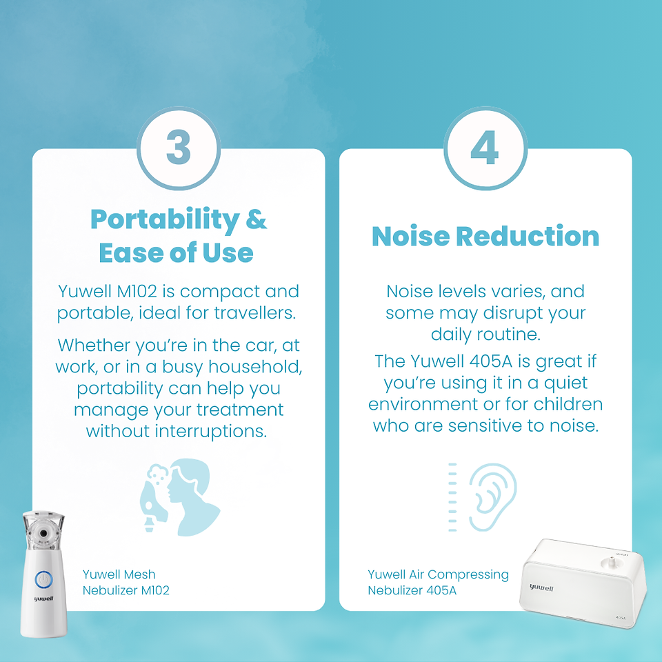 Things to consider when buying nebulizers or selecting nebulizer devices