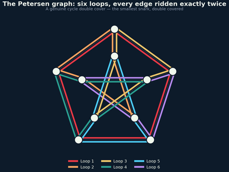 The Petersen Graph
