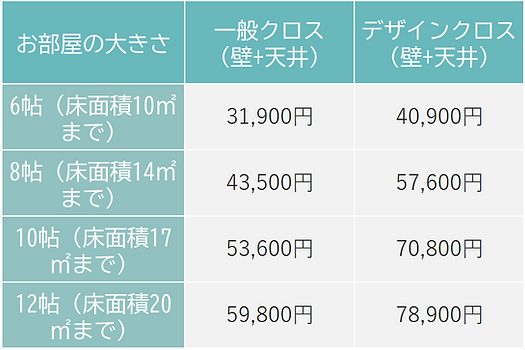 表