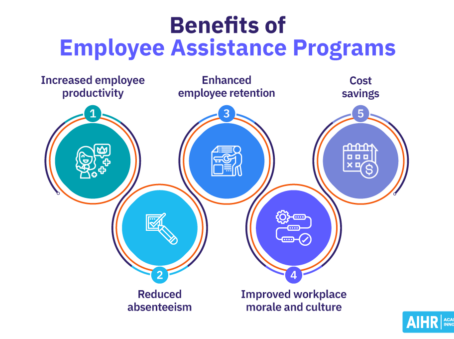 Transforming Organizational Effectiveness Through a Holistic Approach to Employee Wellness Programs