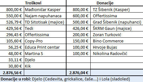 donacije.jpg