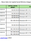 ANP CAPITAL SOCIAL MÍNIMO 