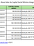 ANP CAPITAL SOCIAL MÍNIMO