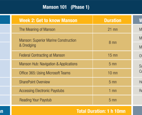 Learning and Development—Manson 101 (Non-Craft): Onboarding for Success