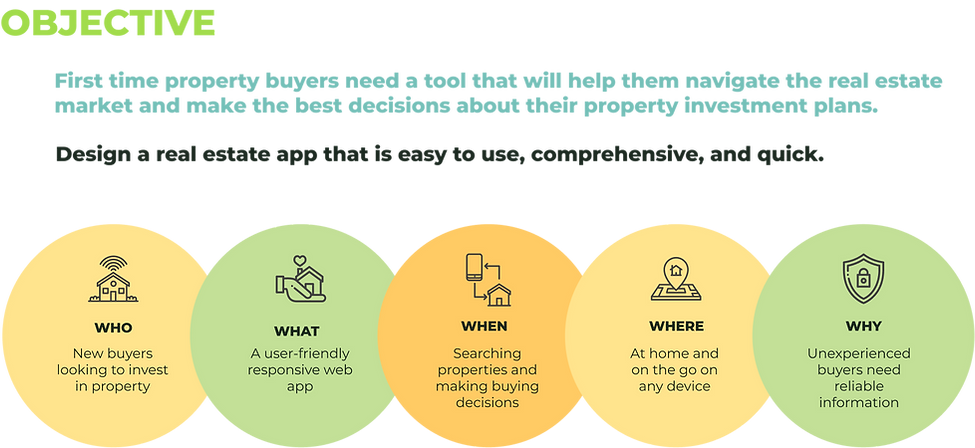 A part of the case study for Perfect Properties.