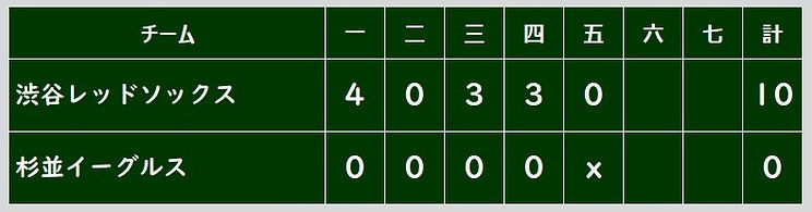 Aミ練習試合杉並イーグルス.jpg