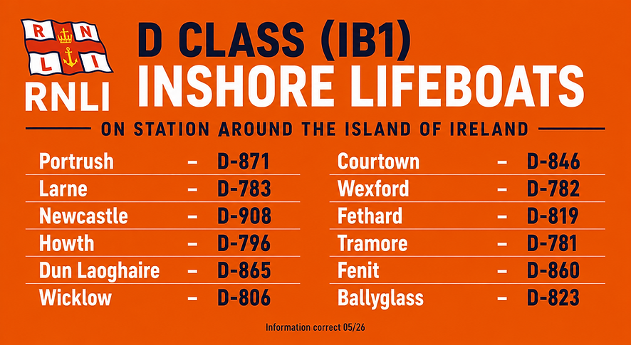 D Class Locations 0526.png