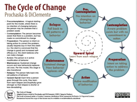 "Why don't you just make a change? Just stop using or doing that, seeing him or her, putting up with that situation." (and the list goes on) How many times have you heard this?