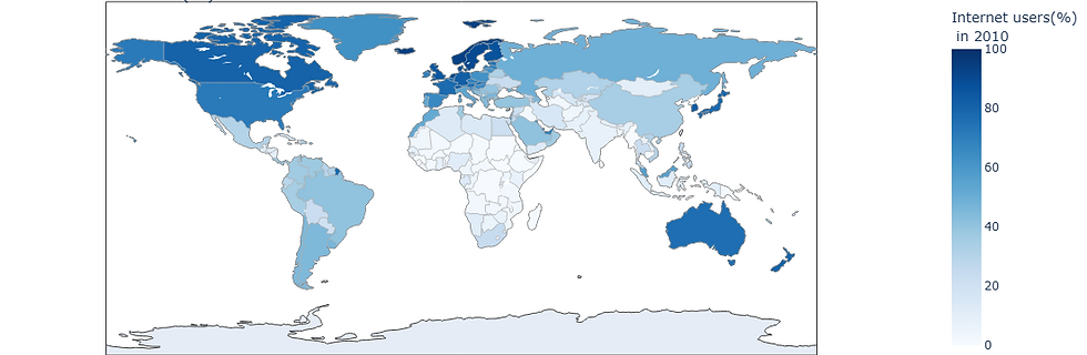 The World Internet Users (%) in 2010