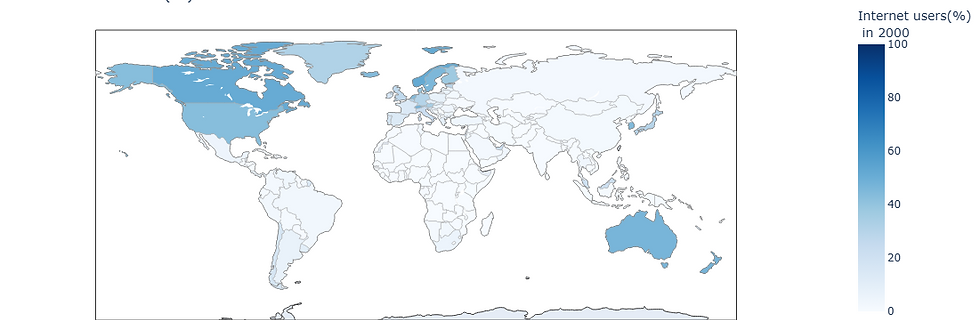 The World Internet Users (%) in 2000
