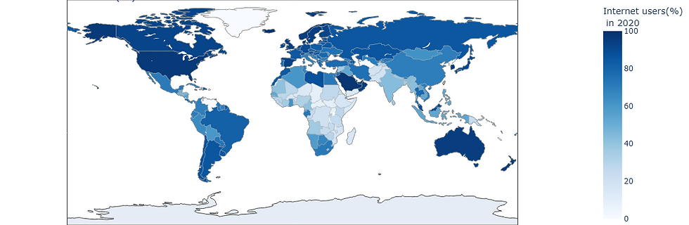 The World Internet Users (%) in 2020