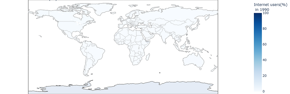 The World Internet Users (%) in 1990
