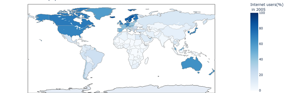 The World Internet Users (%) in 2005
